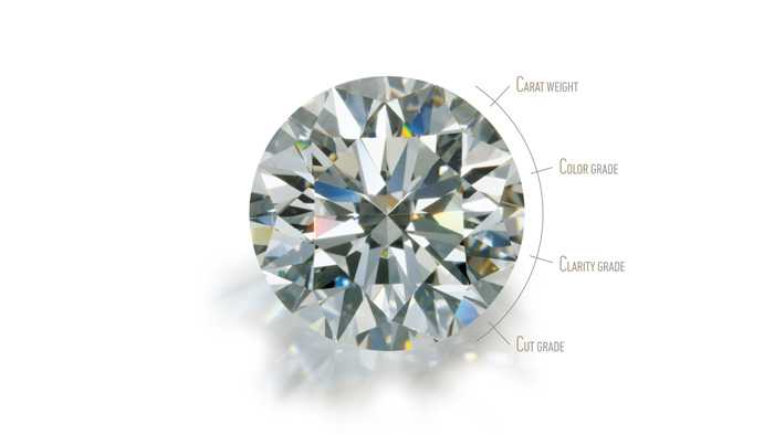 4C's of Diamond