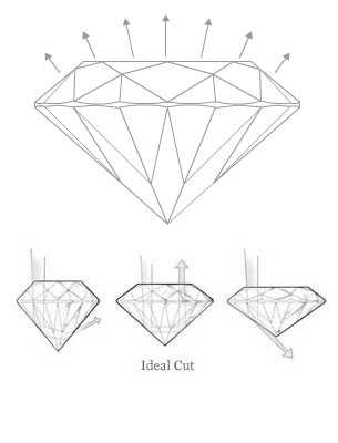 Diamond Ideal Cut